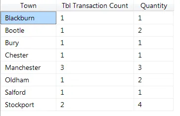 Filtered dataset