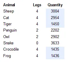 Conditional formatting