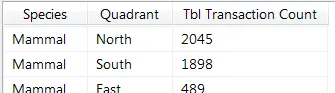 Dataset for report