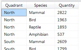 Dataset for matrix