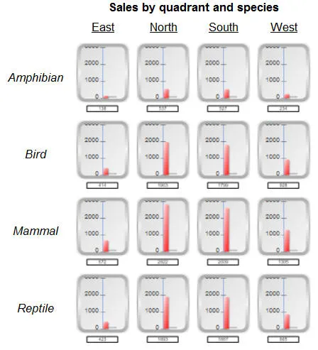 A matrix of gauges