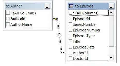 The author and episode tables