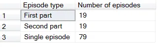 List of episodes by type