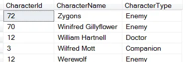 Start of list of characters