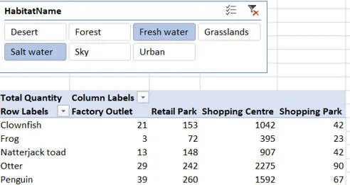 Pivot table