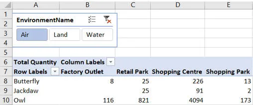 Pivot table by environment