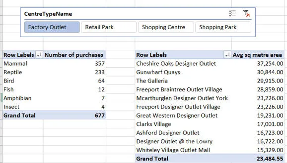 Two pivot tables