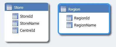 Two tables, one from Word