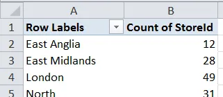 Stores by region