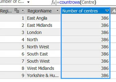 Counting centres