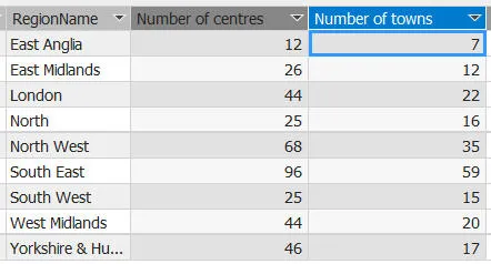 Number of towns