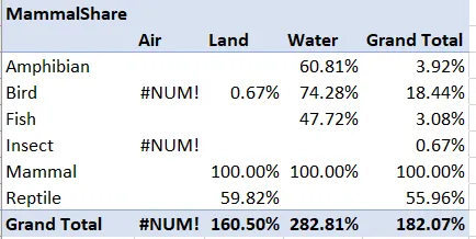 Mammal share