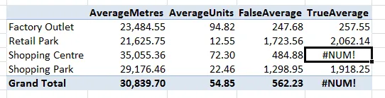 True average