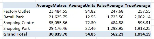 True average with error corrected