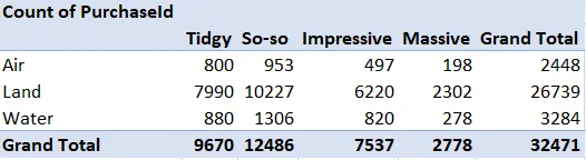 Final pivot table