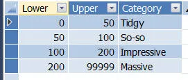 Categories table