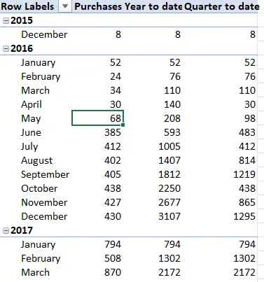 Calendar stats