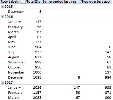 Figures to date