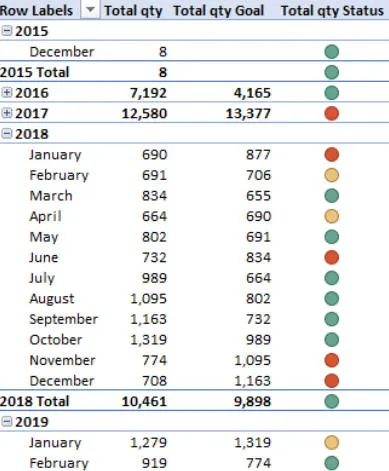 KPI report