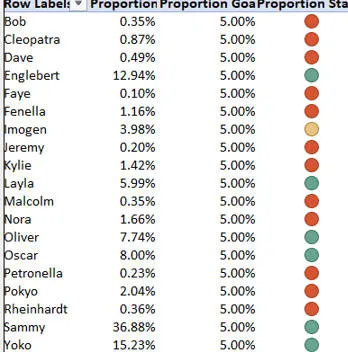 Pivot table