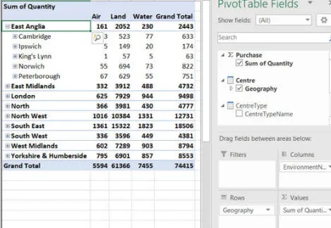 Pivot table