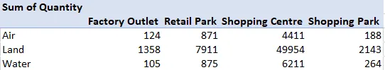 Pivot table