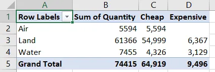 Final pivot table in SSAS