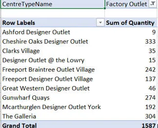 Pivot table