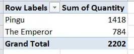 Penguins in pivot table