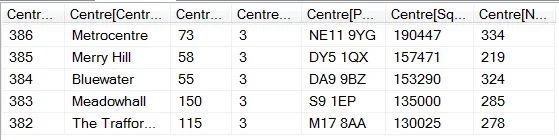 Five biggest shopping centres