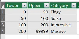 New table of categories