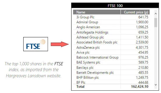 Table of FTSE data