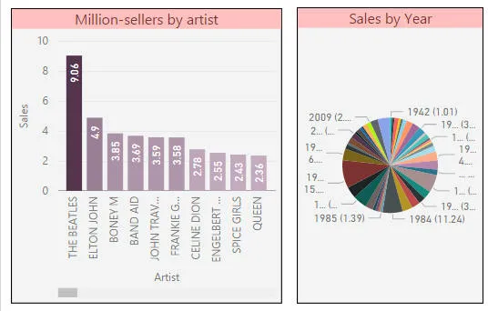 Two charts to create