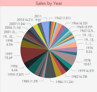 Pie chart