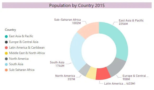 Donut chart