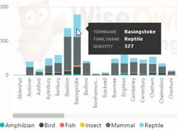 Sales by town