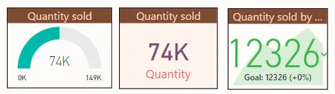 Gauge card and KPI