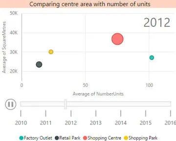 Bubble chart