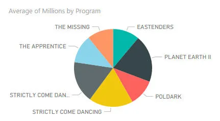 Pie chart