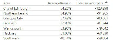 Total leave surplus