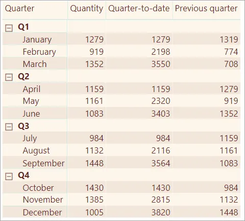 Previous quarter data