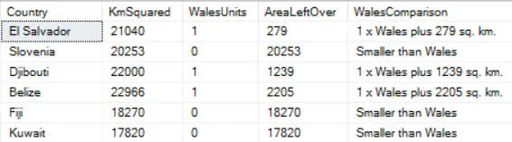 Closeness to Wales