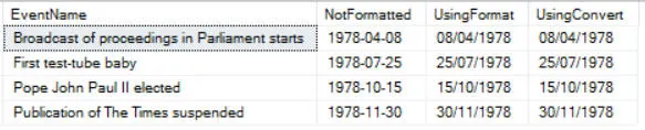 Formatted dates