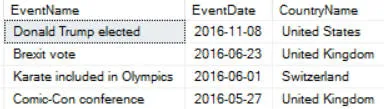 Events after last international one