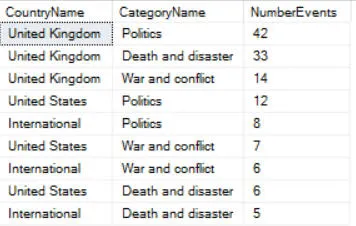 Combination of events - full list