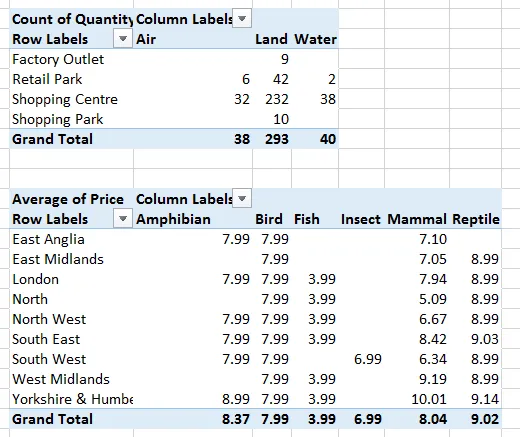 Two pivot tables