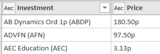 Investments data