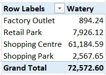 Water habitat sales