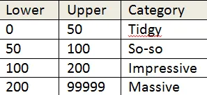 The sizes table