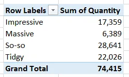 Sales by size category